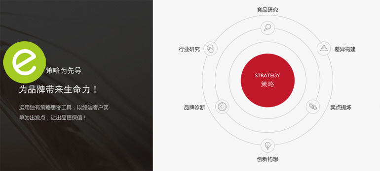 以策略為先導的企業官網,才能為品牌帶來生命力 以策略為先導的企業官網,才能為品牌帶來生命力