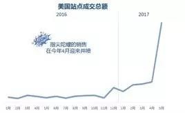指尖陀螺,一個手指玩具引發的銷售“大爆炸”,爽了抓住機遇的賣家