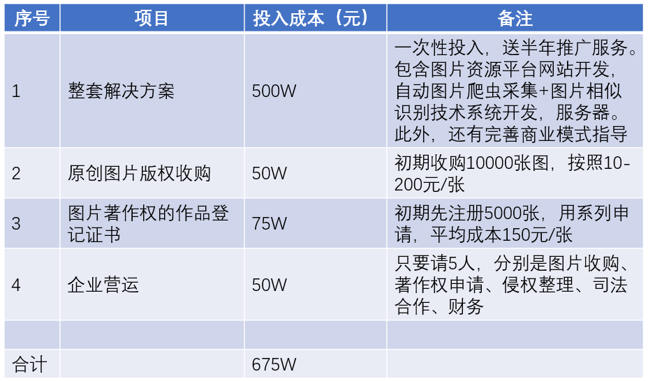 優圖佳視